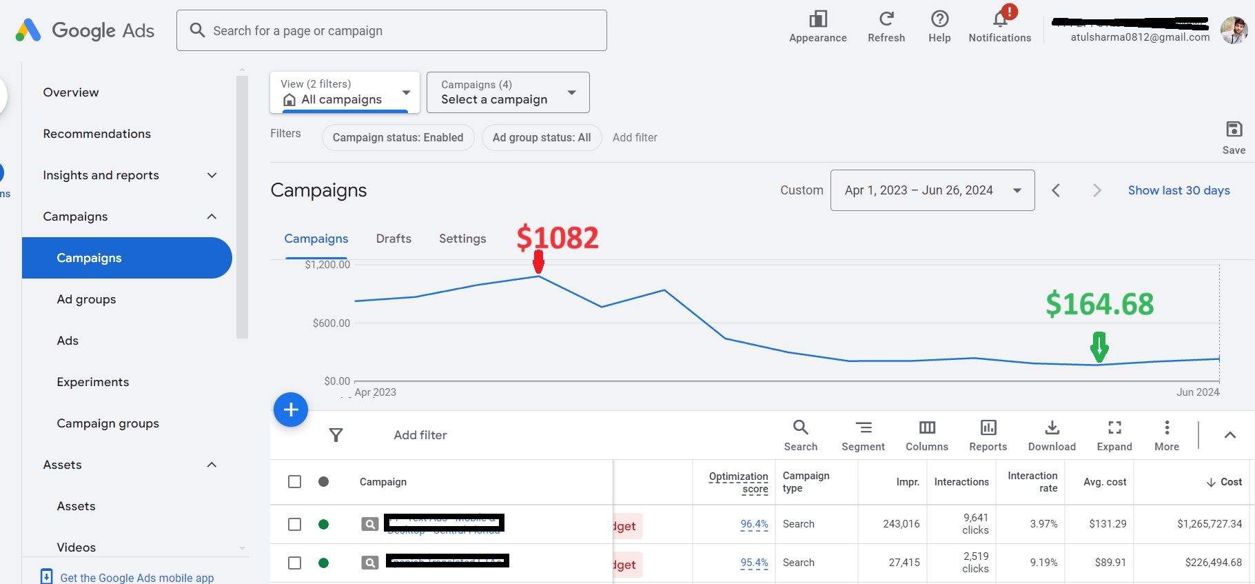 CPA on Google Ads Reduced from $1000 to Below $200 for PI Attorney Client